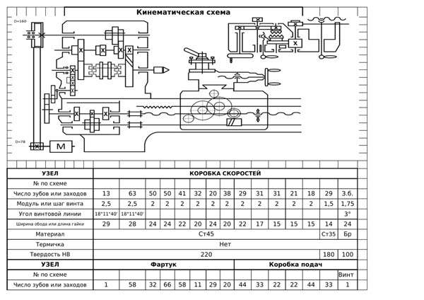Кінематична схема токарно-гвинторізного верстата Т-4 Т-4 Схема кінематична токарно-гвинторізного верстата